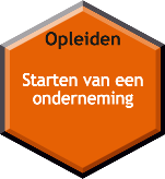 Koudsi Starten van een onderneming